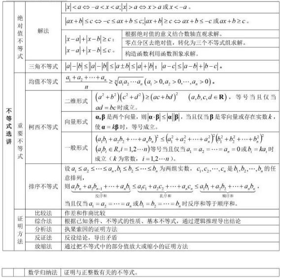 高中数学公式汇总