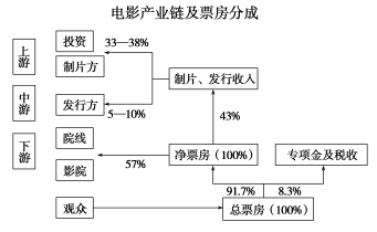 2020年全国高考语文冲刺仿真模拟卷