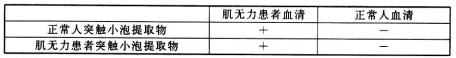 衡水金卷2020年高考模拟押题卷理综试题