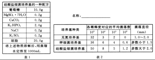 衡水金卷2020年高考模拟押题卷理综试题