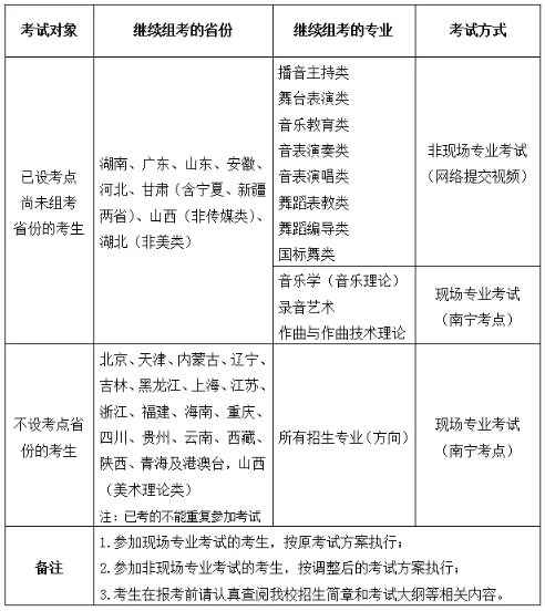 2020广西艺术学院校考报名及考试时间最新