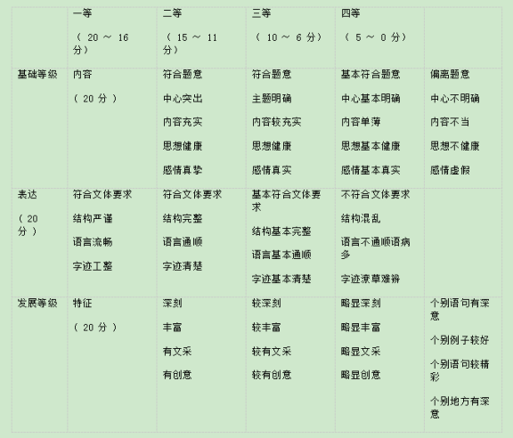 2020年山东省高考语文模拟试题（含答案）