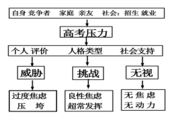 2020年福建省高考语文模拟试题及答案