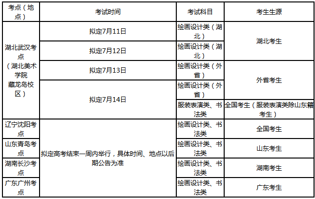 2020年湖北美术学院校考延期至7月