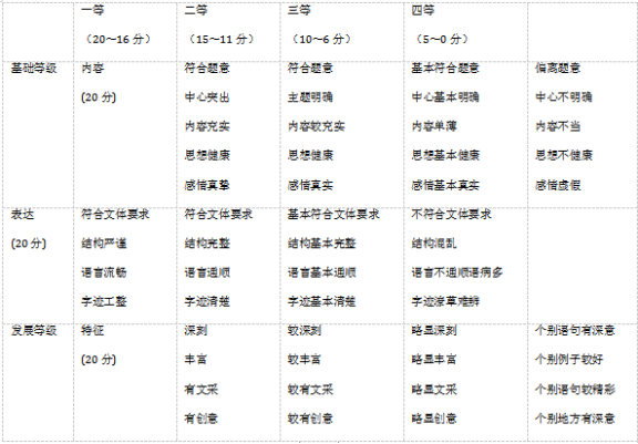 2020年四川省高考语文模拟试题（含答案）