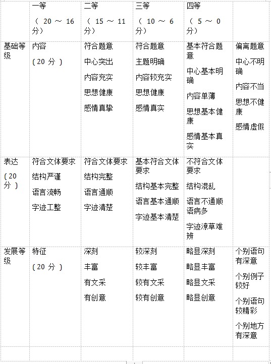 2020年安徽省高考语文模拟试题与答案