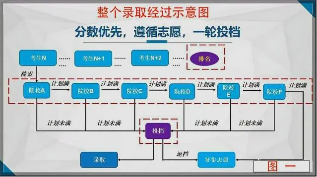 高考平行志愿填报模拟图 2020高考填报志愿示例图片