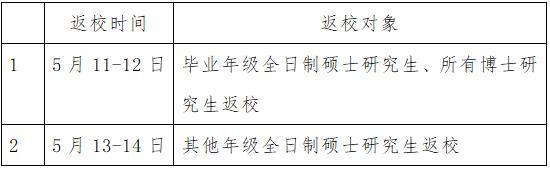 2020江西农业大学开学时间公布