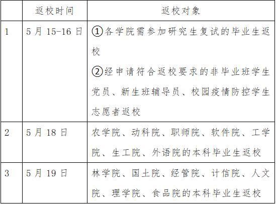 2020江西农业大学开学时间公布