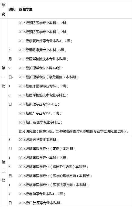 2020赣南师范大学开学时间公布