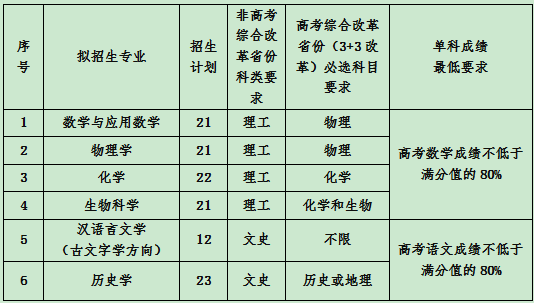 2020年兰州大学强基计划招生简章及计划