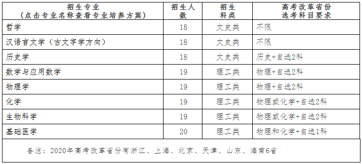 2020武汉大学强基计划招生简章及计划
