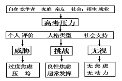 2020年新疆高考语文模拟试题（含答案）