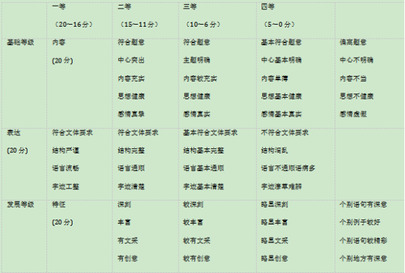 2020年新疆高考语文模拟试题（含答案）