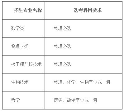 2020西安交通大学强基计划招生简章及专业