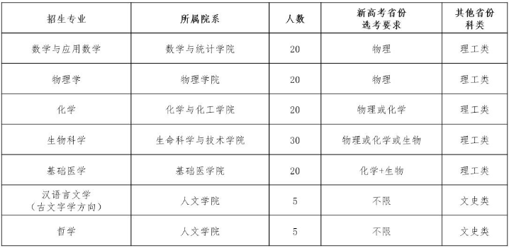 2020华中科技大学强基计划招生简章及专业