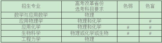 2020天津大学强基计划招生简章及报名时间