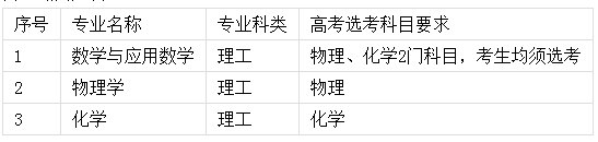 吉林大学2020强基计划招生简章及专业计划