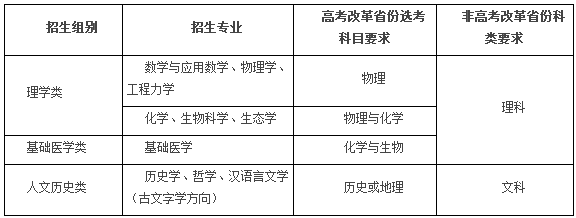 浙江大学2020强基计划招生简章及报名条件