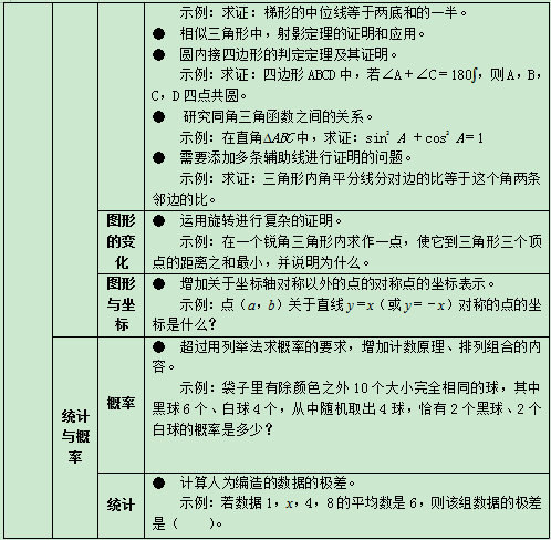 禁止数理化使用繁难偏怪练习题及六科培训负面清单