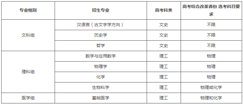 复旦大学2020强基计划招生简章及报名条件