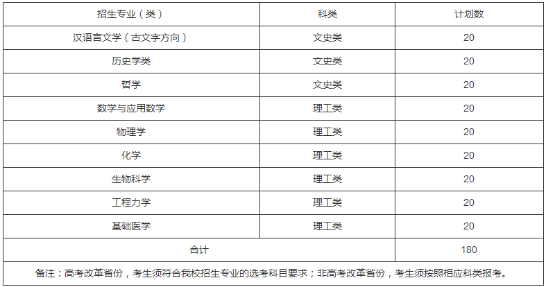 四川大学2020强基计划招生简章及专业