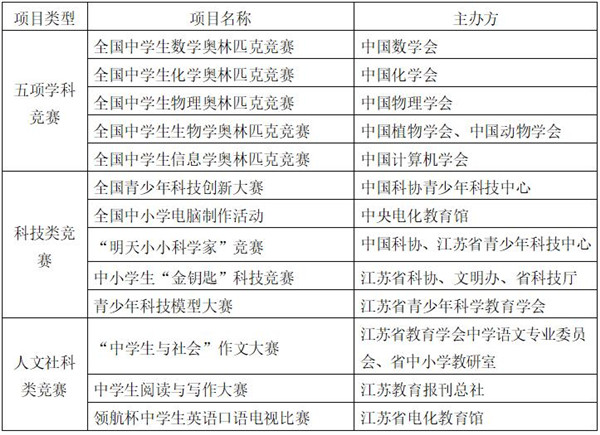 2020南京林业大学综合评价招生简章及报名条件