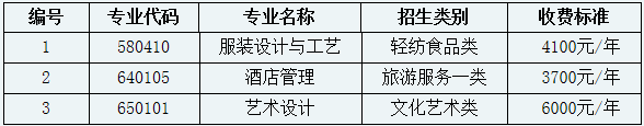 2020成都纺织高等专科学校单招专业及计划