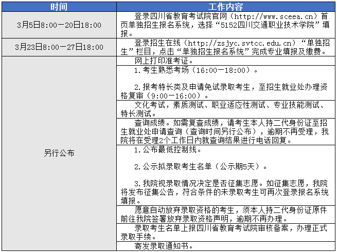 2020四川交通职业技术学院单招招生章程