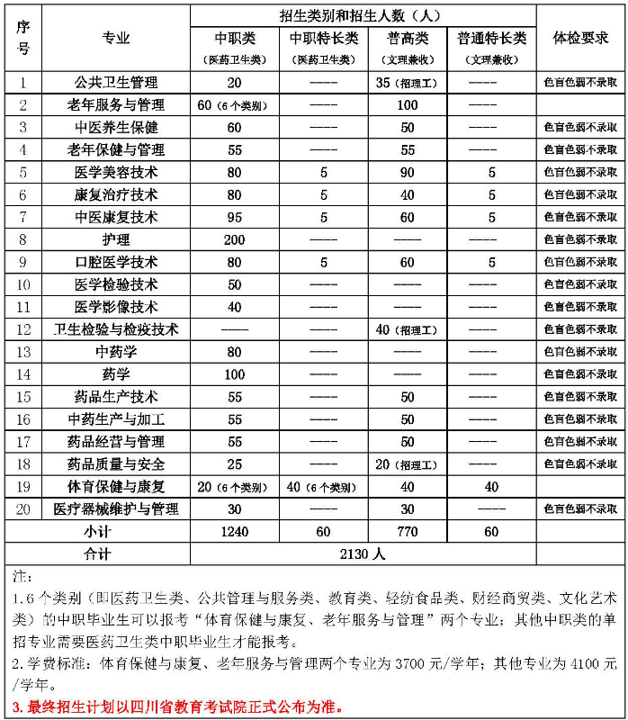 2020四川中医药高等专科学校单招专业及计划