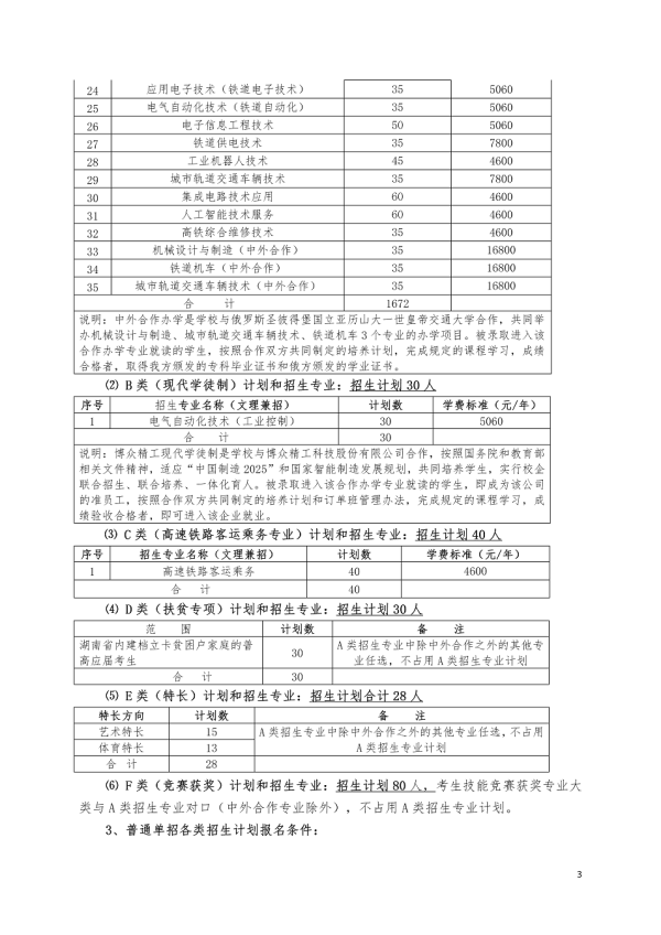 2020湖南铁道职业技术学院单独招生简章