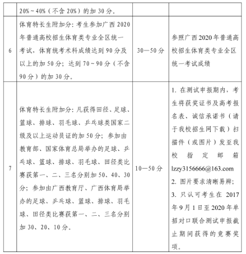 柳州职业技术学院2020高职单招简章