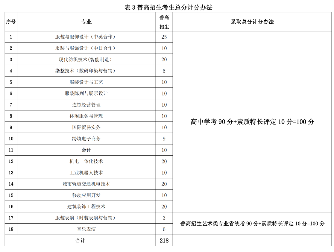 2020年浙江纺织服装职业技术学院高职提前招生章程