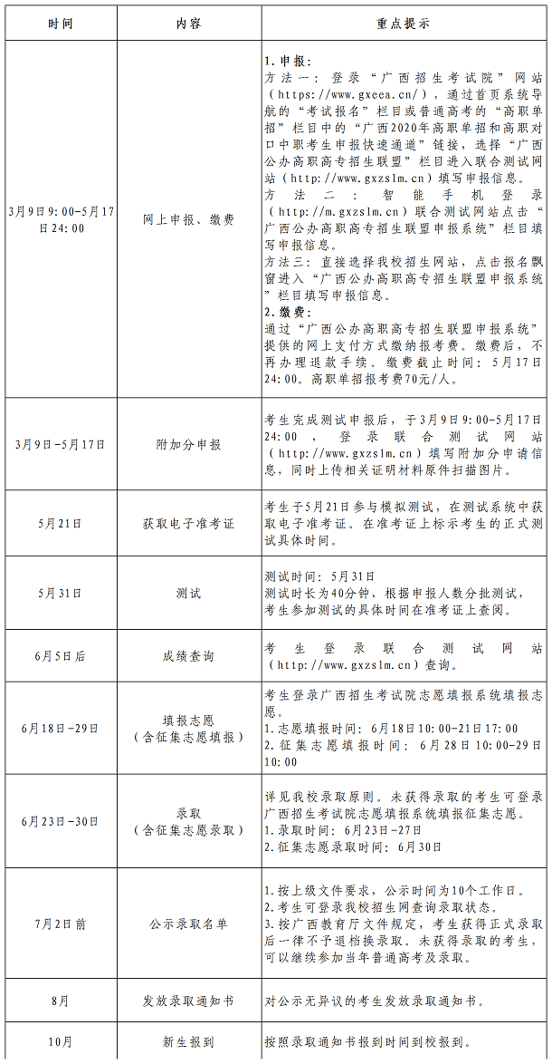 广西职业技术学院2020单招招生简章