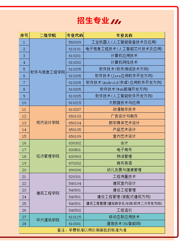 2020湖南软件职业学院单招计划及专业