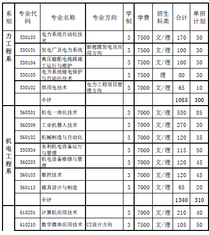 2020广西水利电力职业技术学院单招专业及计划