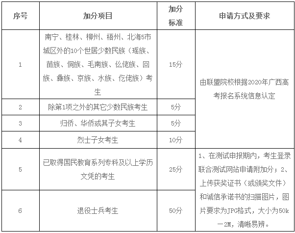 广西幼儿师范高等专科学校2020单招招生简章