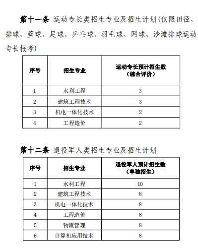 2020年山东水利职业学院高职单独招生计划及专业