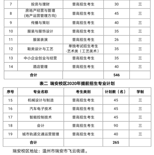 2020年温州职业技术学院高职提前招生计划及专业