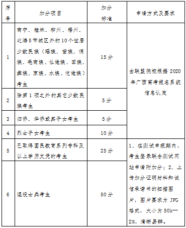 梧州职业学院2020高职单招简章