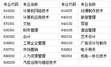 桂林山水职业学院2020单独招生简章