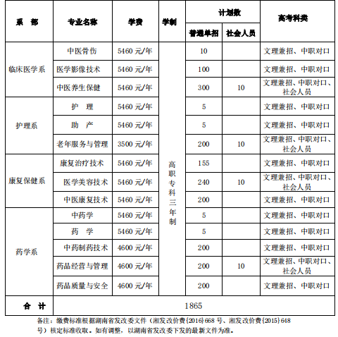 2020湖南中医药高等专科学校单招计划及专业