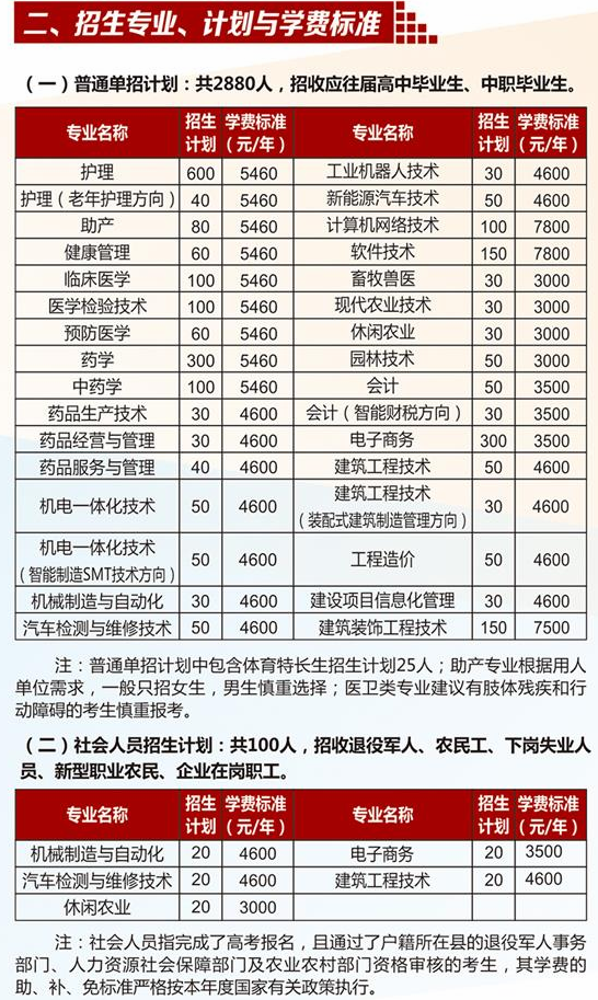 2020常德职业技术学院单招计划及专业