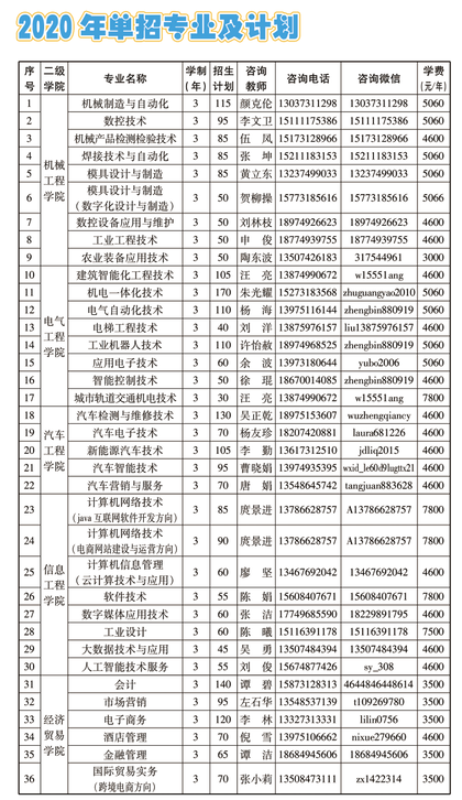 2020湖南机电职业技术学院单招计划及专业