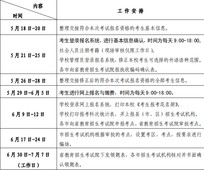 2020年山东夏季普通高中学业水平考试报名时间