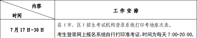 2020年山东夏季普通高中学业水平考试报名时间