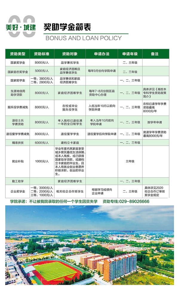 2020西安城市建设职业学院分类考试招生简章