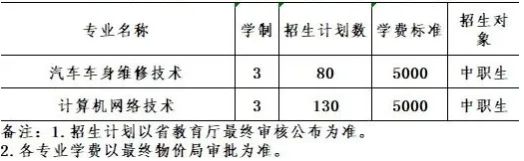 2020辽宁省交通高等专科学校单独招生简章