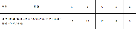 2020年浙江商业职业技术学院高职提前招生章程