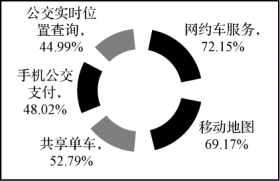 四川省2020年高考政治模拟试题及答案